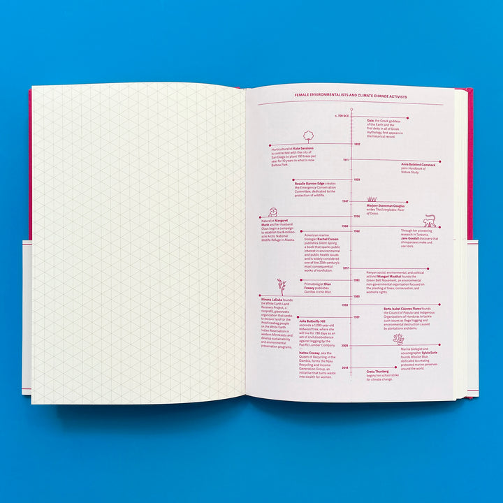 Grids and Guides: A Notebook for Visual Thinkers